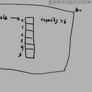 ArrayList Data Structure