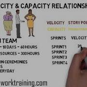 Capacity Velocity In Scrum
