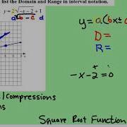 Transformations Square Root Function