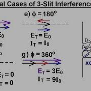 Physics 60 Optics Double Slit Interference 20 Of 35 3 Slit Interference Pattern Explained Part 2