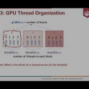 Lecture 9 Learning GPU CUDA Programming In 20 Mins