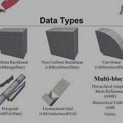 Software Development For Technical Systems Lecture 6