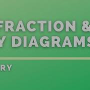 National 5 Physics Волны Диаграммы преломления и лучей ТЕОРИЯ