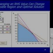 Operations Research Sensitivity Analysis Part 3