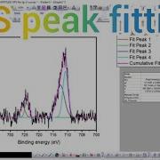 XPS Peak Fitting Using Origin Software