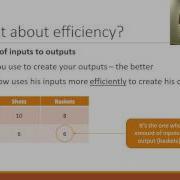 Effectiveness And Efficiency Of Operations