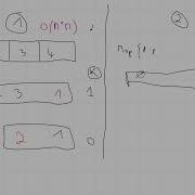 HackerRank Largest Permutation