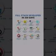 200 Day Full Stack Developer Roadmap 2025 FULL GUIDE I Fullstack Webdevelopment Webdesign