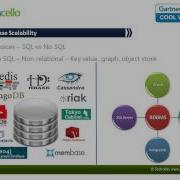Techcello Architect Workshop 1