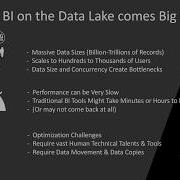 Learn Arcadia Data Smart Acceleration And Analytical Views