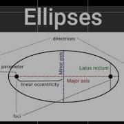 Ellipses Equations And Parameters Part 1