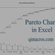 Pareto Chart In Excel Using QI Macros