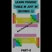 Learn Periodic Table In Just 30 Second Short MathSciNet