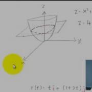 Parametric Equations For Intersections Of Surfaces