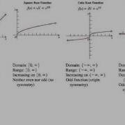 Identify The Library Of Functions