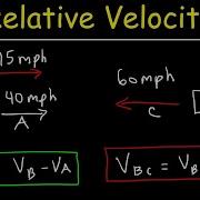 Relative Velocity Basic Introduction