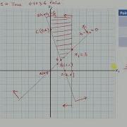 Graphic Solution Of LPP Unbounded Feasible Region