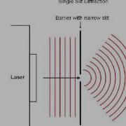 Single Slit Diffraction Experiment