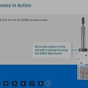 Introduction To Solid Phase Microextraction SPME For GC Or LC Instrument
