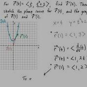 Vector Valued Functions Differentiation And Integration