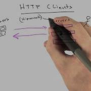HTTP Clients Web Development