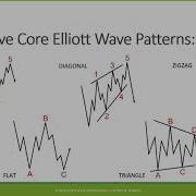 How The Wave Principle Helps You Make Smarter Trades Jeffrey Kennedy