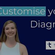 Customise Your Task Analysis Diagram
