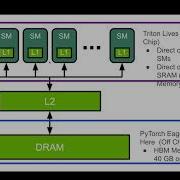 Intro To Triton A Parallel Programming Compiler And Language Esp For AI Acceleration Updated