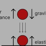 Simulating Bouncing Ball In Processing