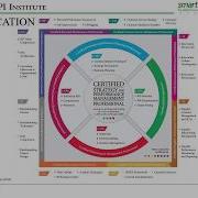 Business Intelligence Software And Its Features A Practical Demonstration