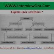 Explain Java Finally Block