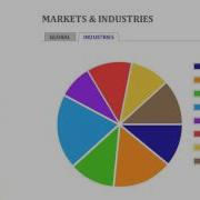 Real Time Data Charts Graphs On The Web