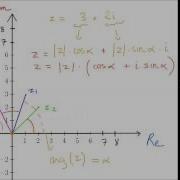 Complex Numbers And Complex Multiplication Visualization