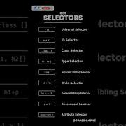 Unlocking CSS Selectors Your Secret Weapon For Better Web Design Calmdown Coding Css Html Coder
