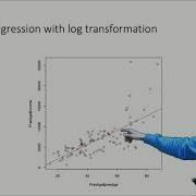 Non Linear Effects With Log Transformation