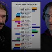 Language Performance Comparisons Are Junk