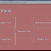 Object Oriented Analysis And Design Lecture 3 Part 1
