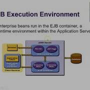 EJB 3 1 Lecture 2