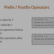 Java Tutorials 1 21Variables Data Types And Math Operators Arithmetic Operators