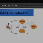 Software Engineering Design Patterns Tutorial Model View Controller MVC