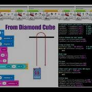 Programming Comparison Mindstorms Scratch Python