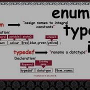 Enum Typedef User Defined Data Types In C Declaration Operation 3 Minutes Master Neverquit
