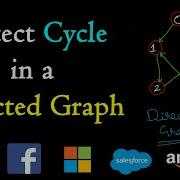 Detect Cycle In A Directed Graph