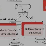 23 What Is EnumSet In Java Collection Framework