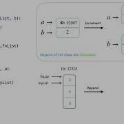 Python S Mutable Vs Immutable Objects With Examples