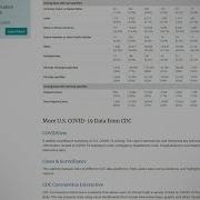 VERIFY Did The CDC Lower Revise COVID 19 Death Count By 30 000 Cases