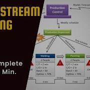 Value Stream Mapping VSM Knowledge Practical Implementation 2