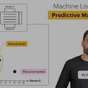 How To Use Machine Learning For Predictive Maintenance