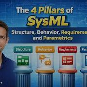 Breaking Down SysML The 4 Key Pillars Every Engineer Should Know