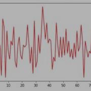 Line Graph From Csv File In Python Part I